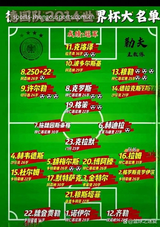 中欧体育官网下载 德国队世界杯名单解析:中欧体育官网观赛体验完整指南